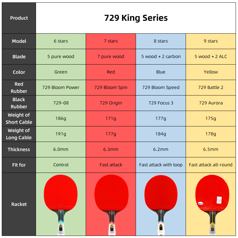 Professional 729 Friendship Ki - Table Tennis Bat Butterfly review and price
